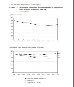 Datos de empleo en la memoria 'Los medios de comunicación en la era digital' de Fundación BBVA