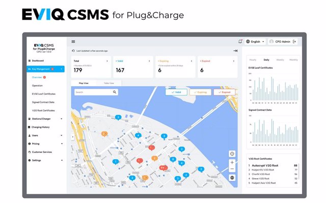 Certificate management through EVIQ CSMS for Plug&Charge