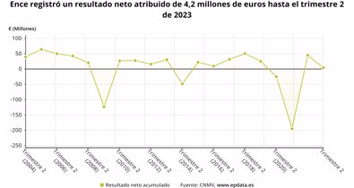 Economía Finanzas