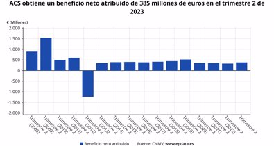 Economía Finanzas