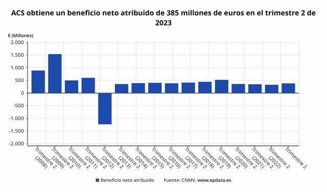 Resultados ACS