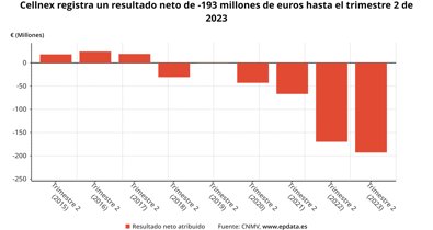 Economía Finanzas