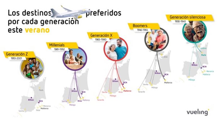 Grfica de preferencias