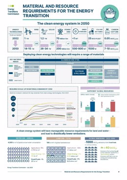 ETC Materials Report Infographic