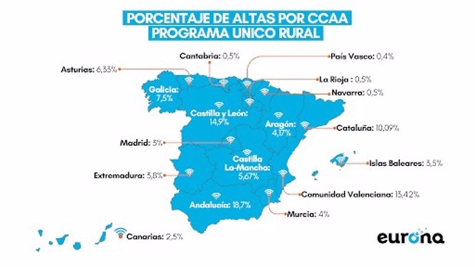 Archivo - Andalucía, Castilla y León, Valencia y Cataluña suman el 57% de las altas el en programa Unico rural