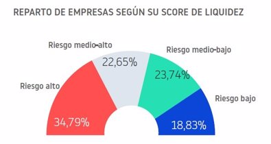 Economía Finanzas