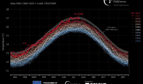 Cambio Climático