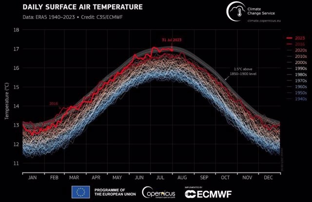 ciencia de la temperatura