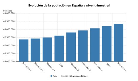 Migración
