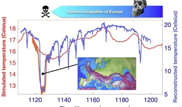 Cambio Climático