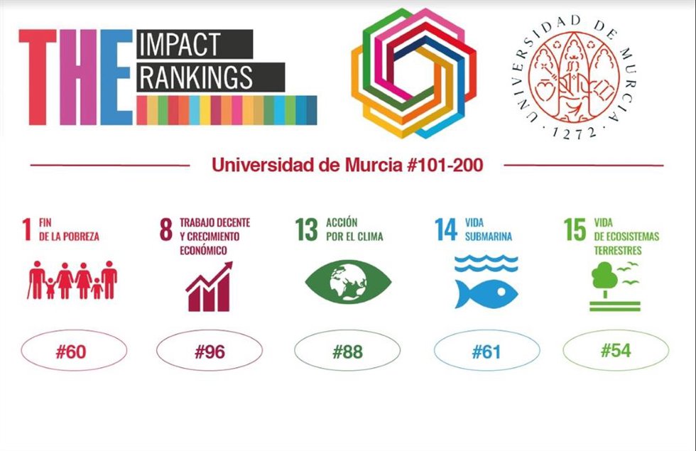 'THE Impact Rankings' Sitúa A La UMU Líder Nacional En Su Impulso De Los Objetivos De Desarrollo Sostenible De La ONU