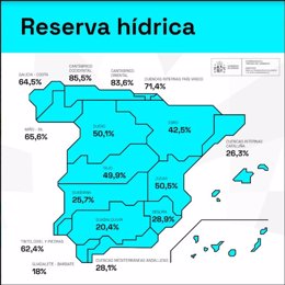 Reserva de agua por cuencas hidrográficas.