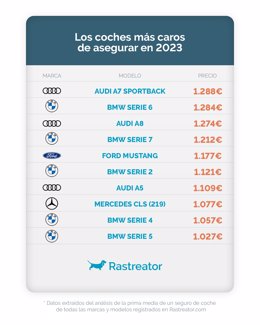 El Audi A7 Sportback, el BMW Serie 6 y el Audi A8 son los tres coches más caros de asegurar en España.