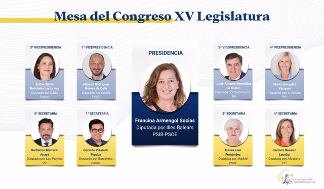 Nueva Mesa del Congreso, presidida por Frabcina Armengol