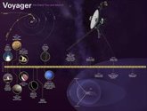 Foto: Las naves interestelares Voyager de la NASA cumplen 46 años de misión