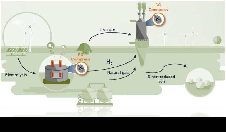 Comunicados Internacional