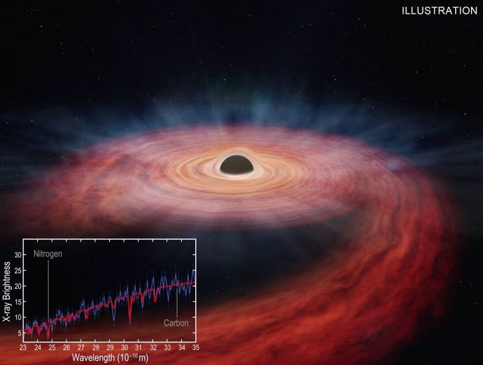 Gráfica obtenida del evento con el telescopio Chandra