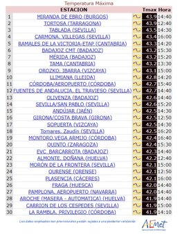 Temperaturas máximas en España este miércoles, 23 de agosto de 2023.