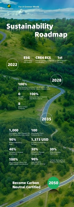 An infographic showcases the key goals of Astronergys sustainable strategy. [Photo from Astronergy]