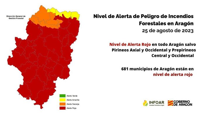 Nivel de Alerta Rojo para este viernes en Aragón