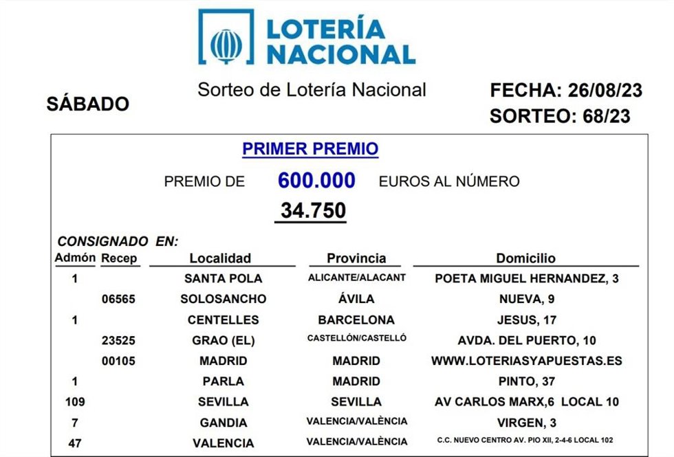 Sorte de este sábado de la Lotería Nacional