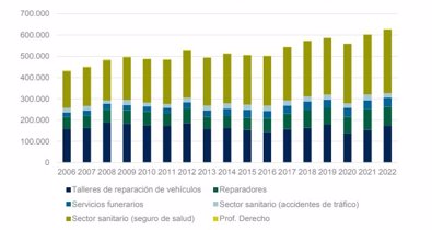 Finanzas