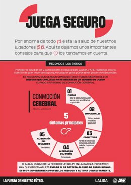 Infografía del proyecto de LaLiga y AFE del proyecto 'Juega Seguro'.