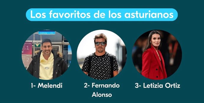 Famosos favoritos de usuarios asturianos de Blablacar