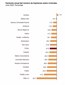 Datos hipotecas.