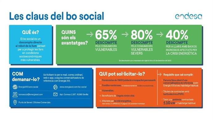 Cartel sobre el bono social