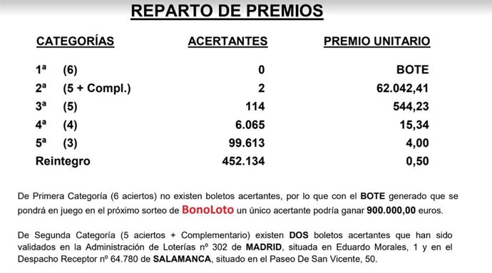 La Bonoloto deja un premio de 62.042 euros en Salamanca