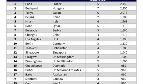 Comunicados Internacional