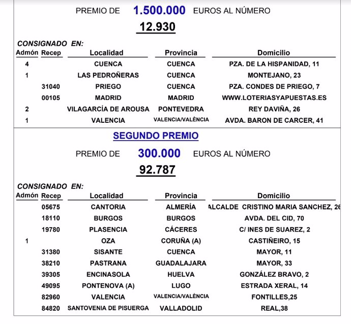 El Sorteo Extraordinario de la Lotería Nacional deja parte de un segundo premio en Santovenia (Valladolid) y Burgos