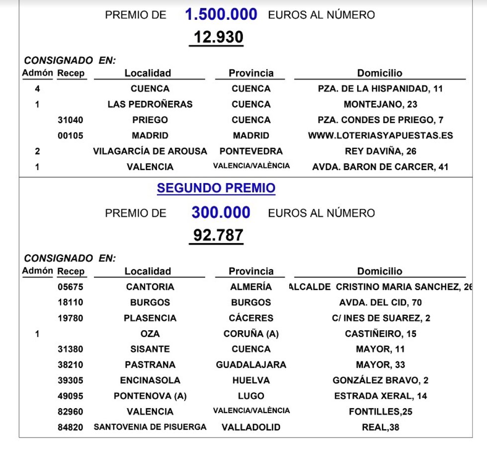 El Sorteo Extraordinario de la Lotería Nacional deja parte de un segundo premio en Santovenia (Valladolid) y Burgos