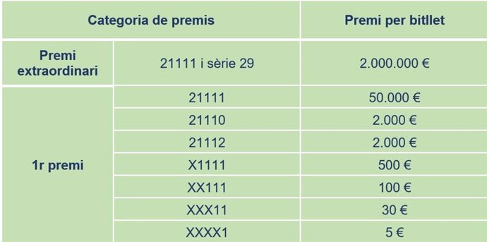 Archivo - Cuadro del número premiado en el sorteo de 'La Grossa de La Diada de 2023'