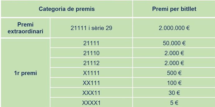 Archivo - Quadre del nombre premiat en el sorteig de 'La Grossa de la Diada de 2023'