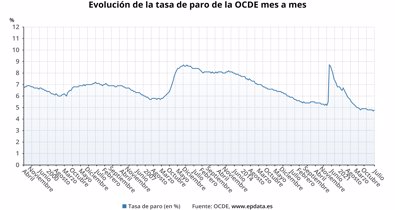 Laboral