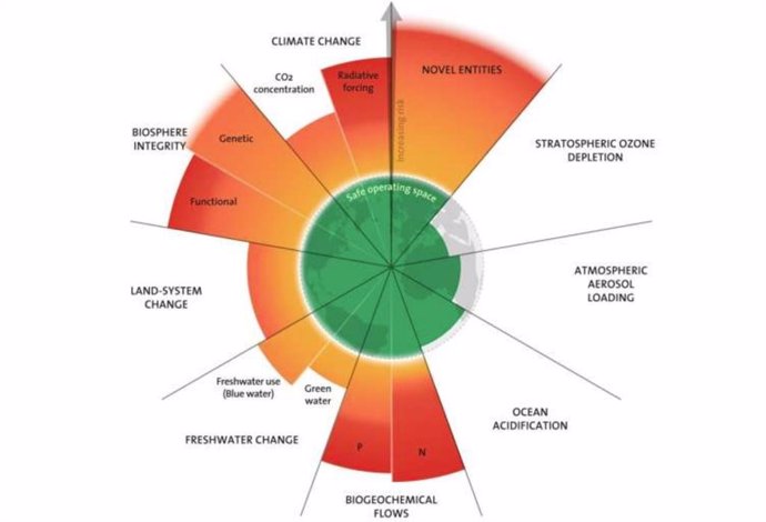 La nueva actualización del marco de Límites Planetarios muestra que se transgreden seis de los nueve límites.