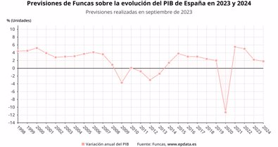 Macroeconomía