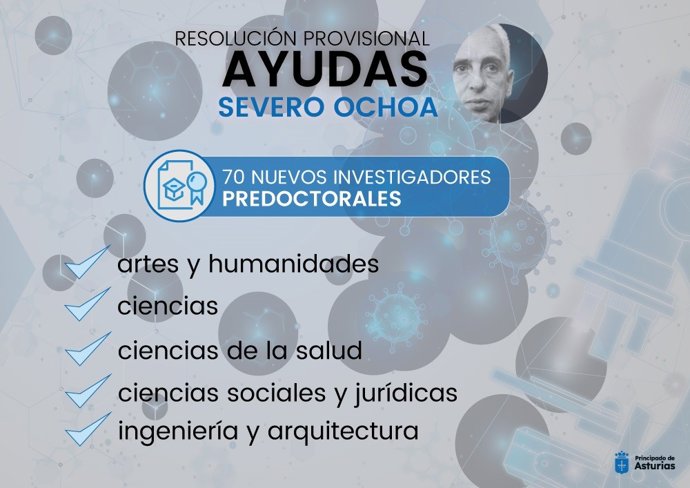Ayudas Severo Ochoa