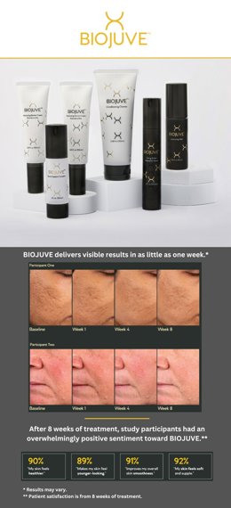 BIOJUVE Clinical Data