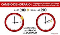 ¿Cuándo es el próximo cambio de hora en España 2023?