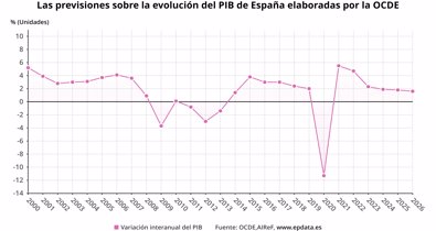 Macroeconomía