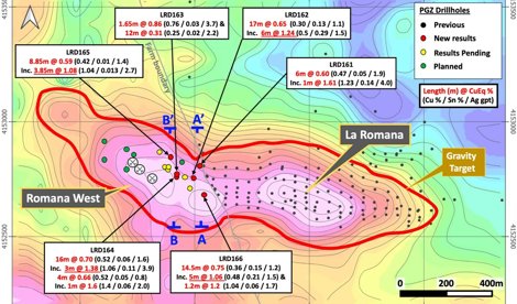 Comunicados Internacional