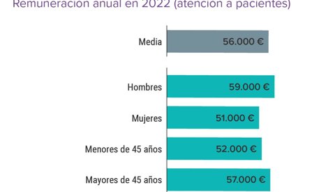 Comunicados Sociedad