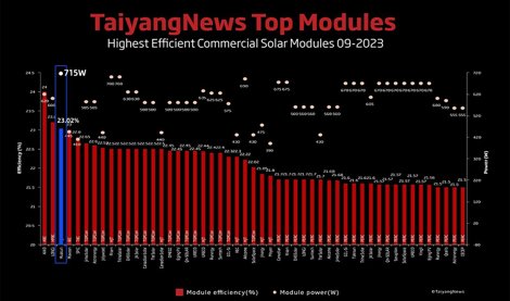 Comunicados Internacional