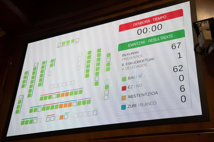 Parlamento Vasco aprueba los decretos legislativos para actualizar la versión en euskera de seis leyes