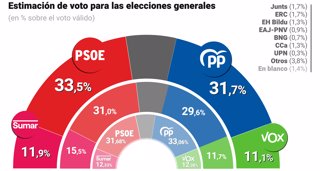 Nacional
