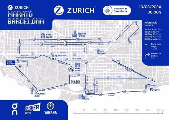 Recorrido de la Zurich Marató Barcelona 2024