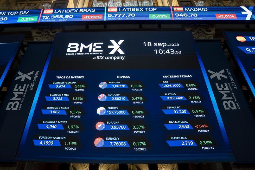 Valores económicos en paneles en el Palacio de la Bolsa, a 18 de septiembre de 2023, en Madrid (España).
